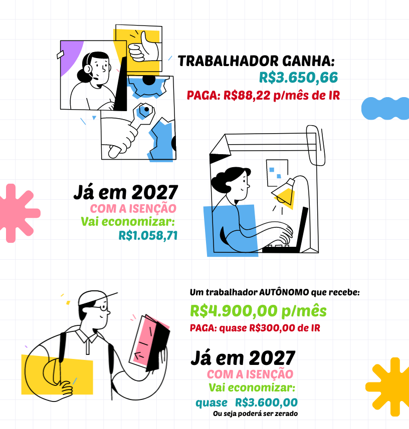 Imposto de Renda Isenção aprovada